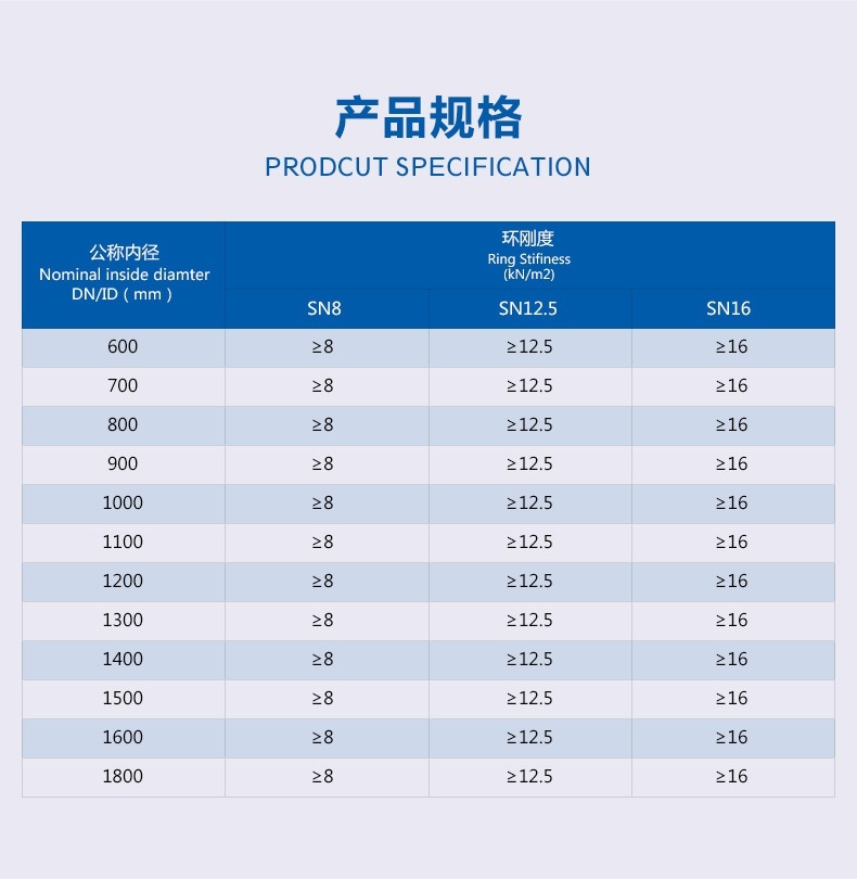 1594558173227904.jpg 鋼帶增強(qiáng)波紋管_詳情_02.jpg